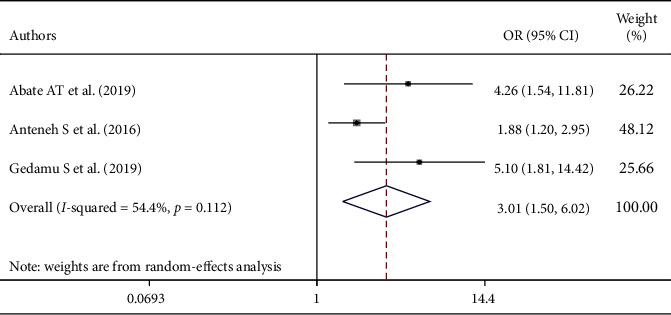 Figure 5