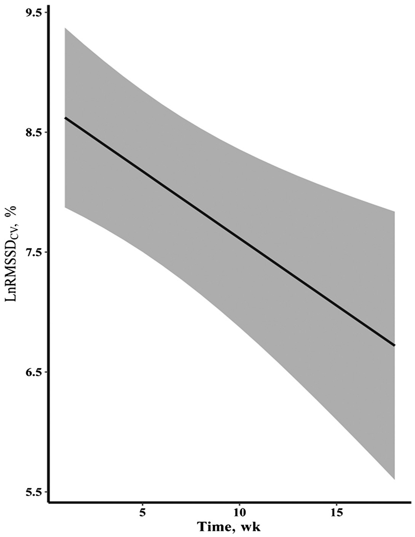 Figure 2 —