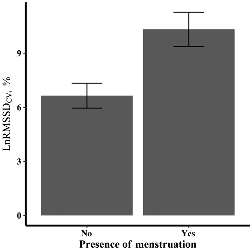 Figure 3 —