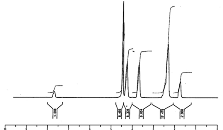 Figure 2