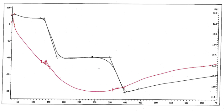 Figure 5