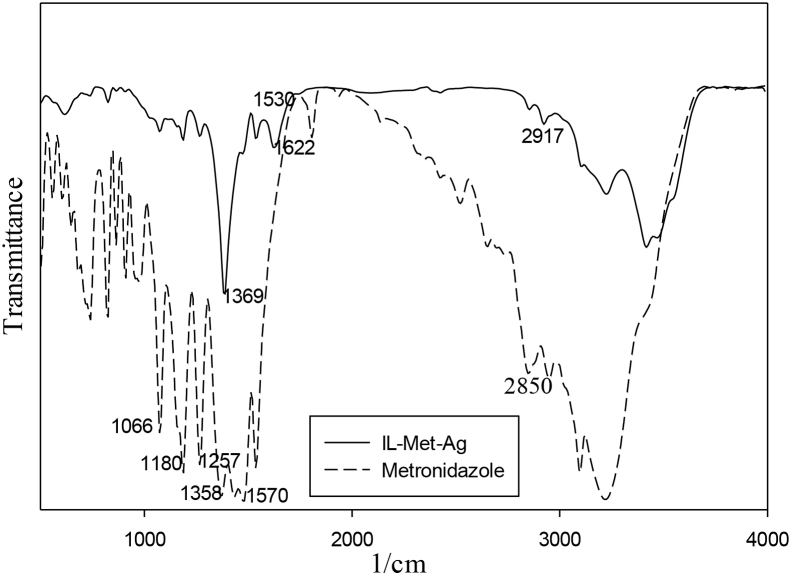 Figure 4