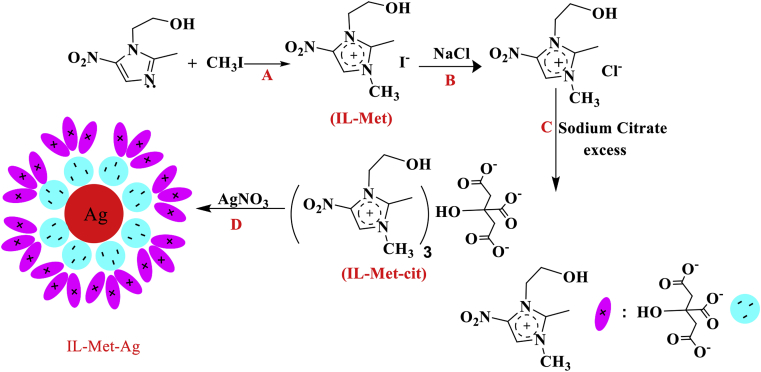 Figure 1