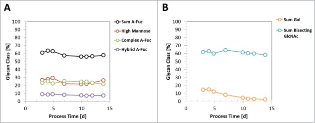 Figure 9.