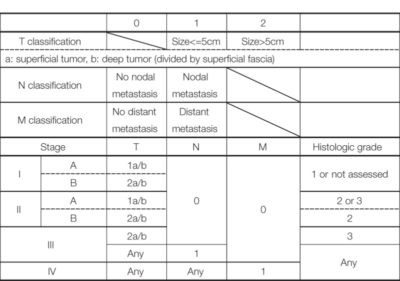 graphic file with name fonc-08-00046-t001.jpg