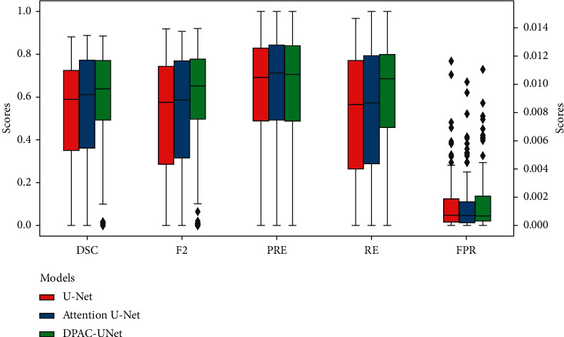 Figure 9