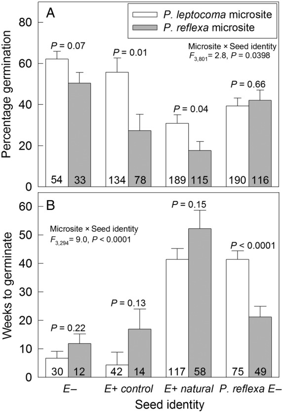 Figure 4.