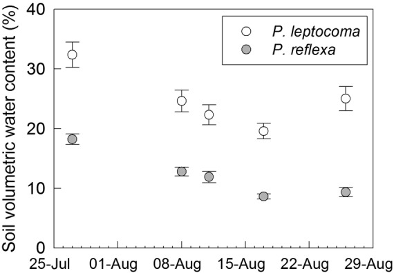 Figure 3.