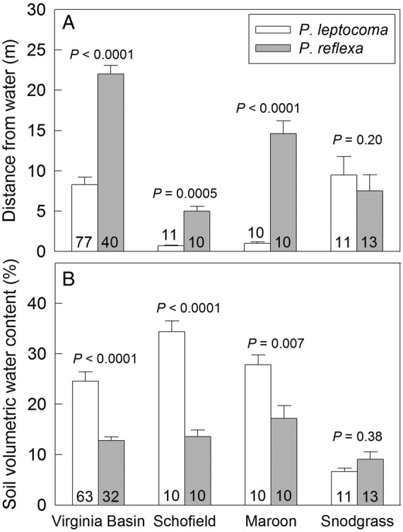 Figure 2.