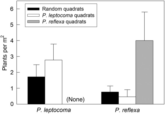 Figure 1.