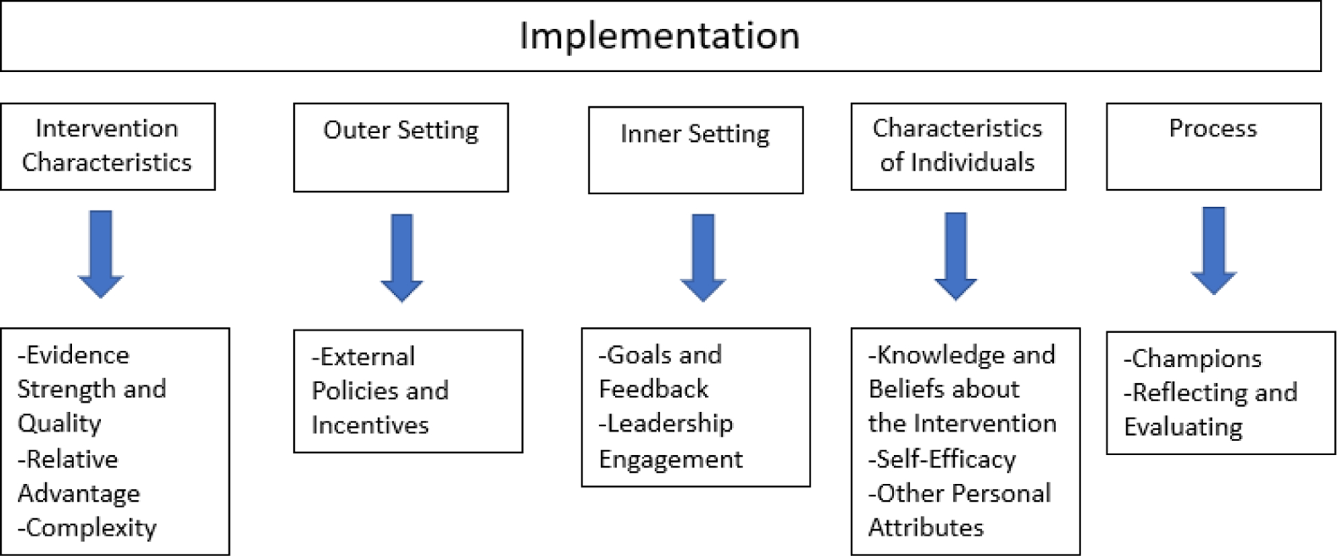 Figure 1: