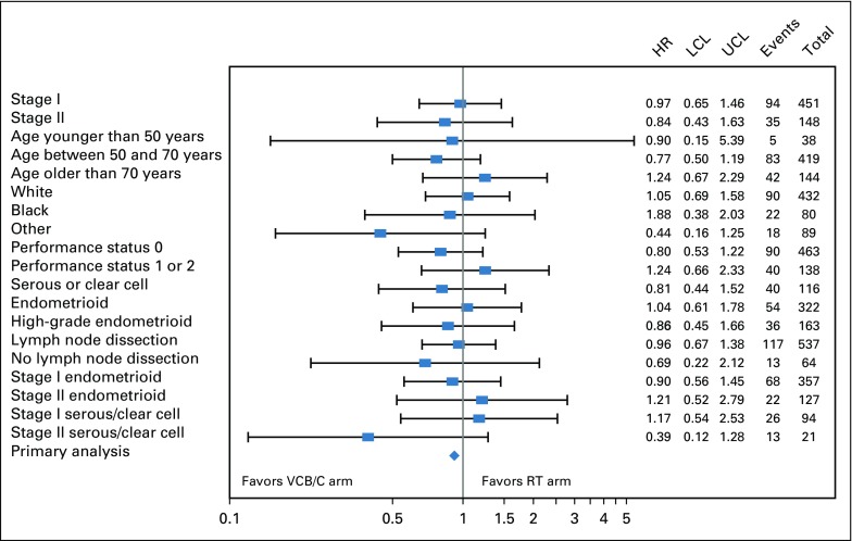 FIG 4.