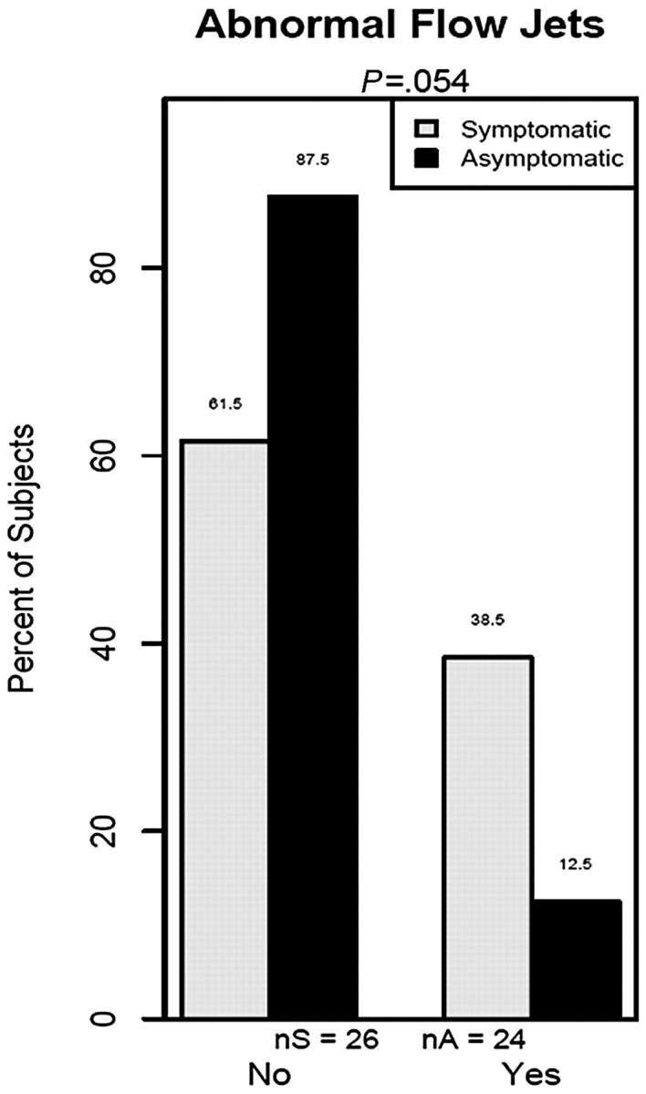 Fig 3.