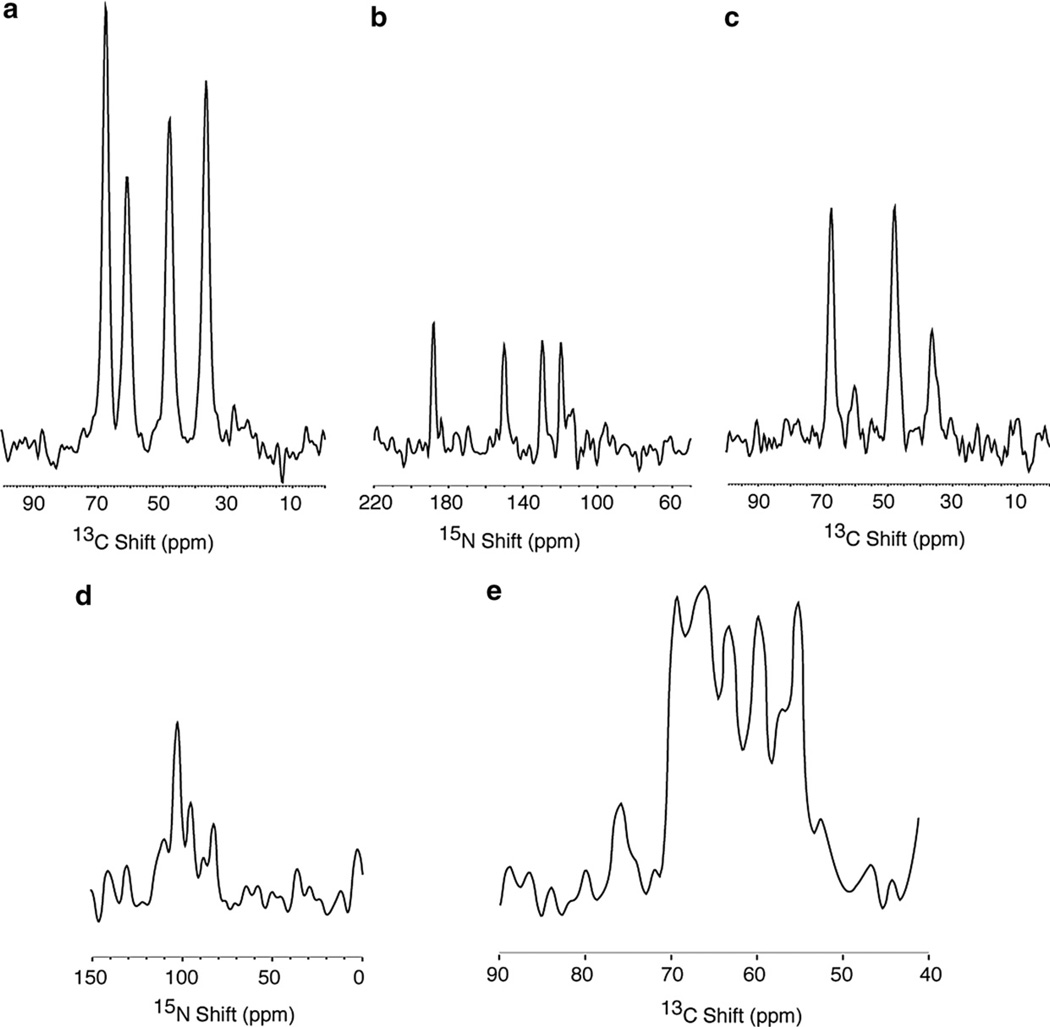 Fig. 2