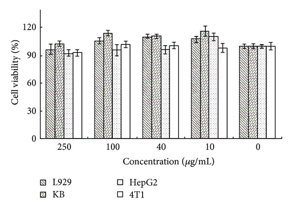 Figure 5