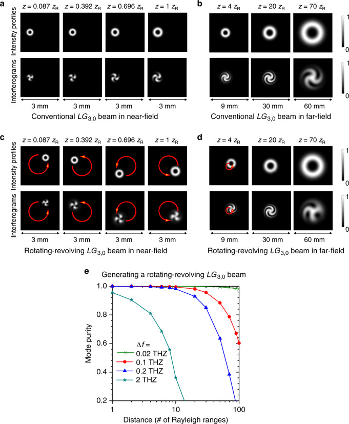 Fig. 4