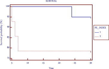 Fig. 7