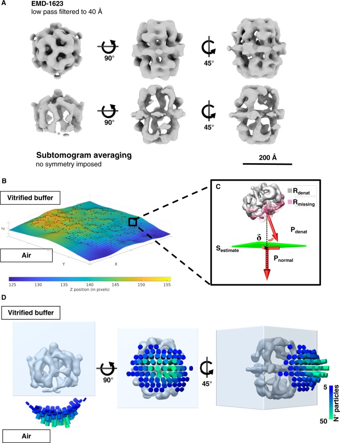 Figure 3.