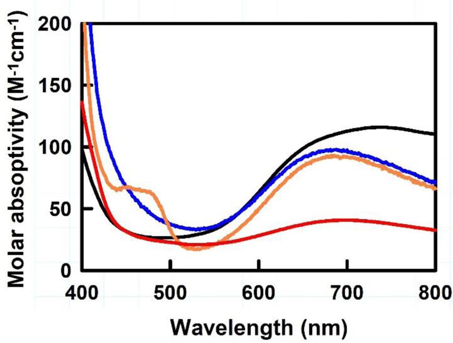 Figure 4.