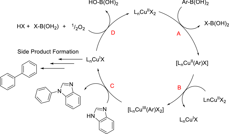 Scheme 2.