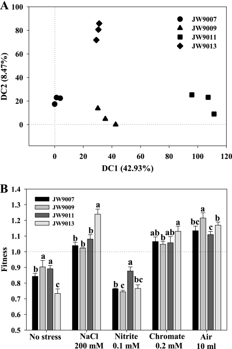 Fig 4