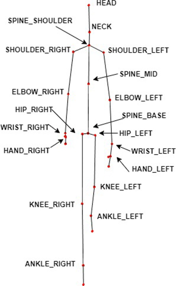 Fig. 2