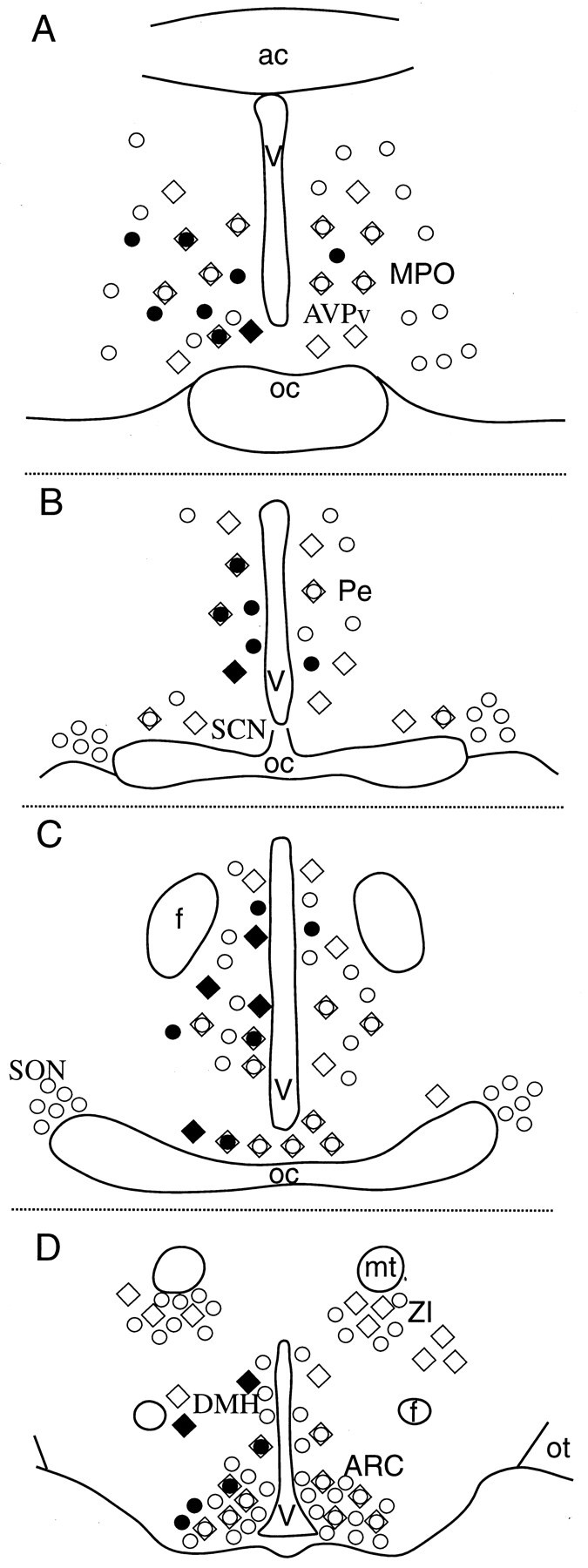 Fig. 3.