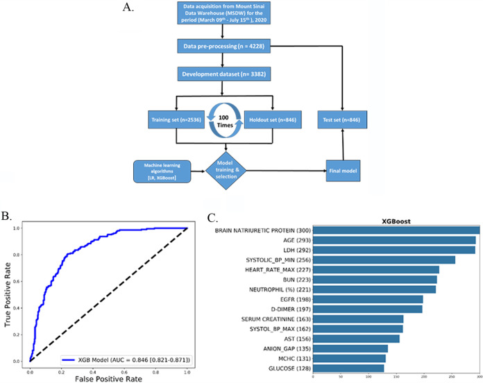 FIG 2