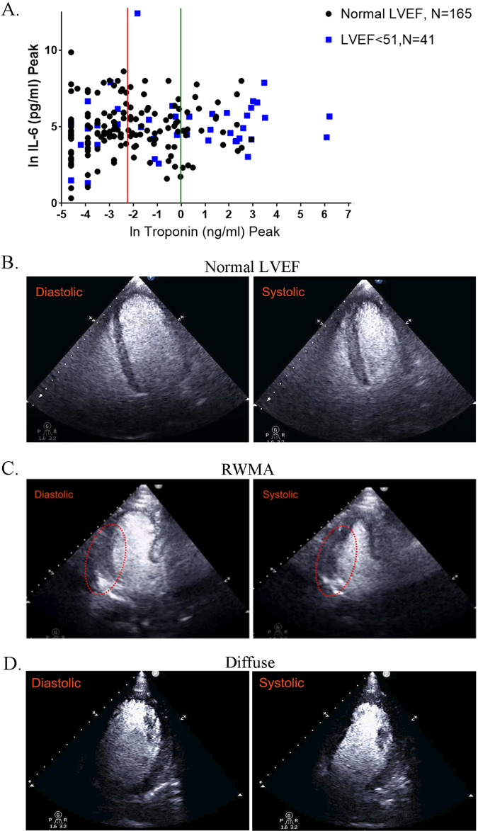 FIG 10