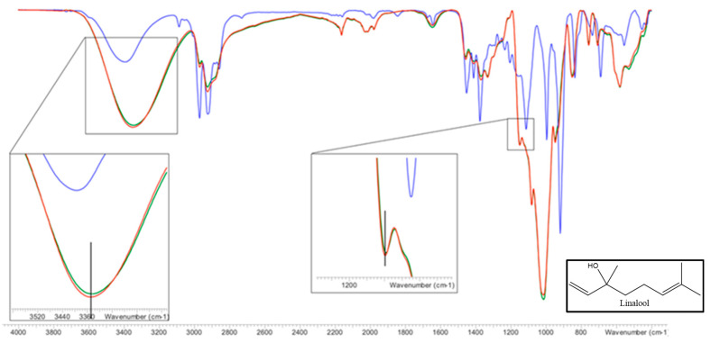 Figure 10
