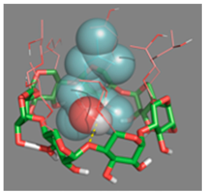 Figure 7
