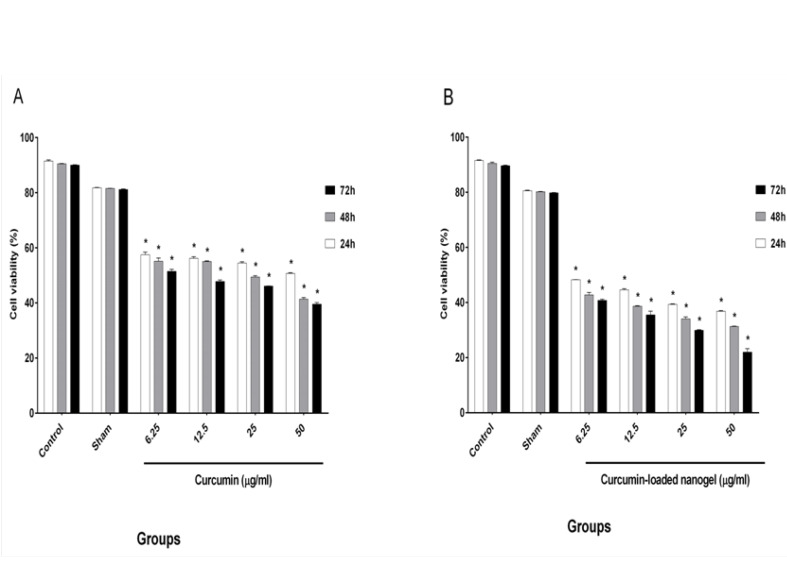 Figure-5