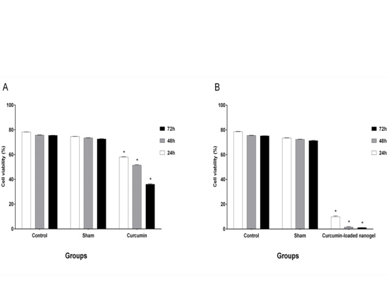 Figure-7