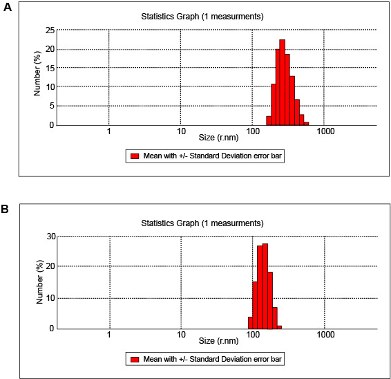 Figure-1