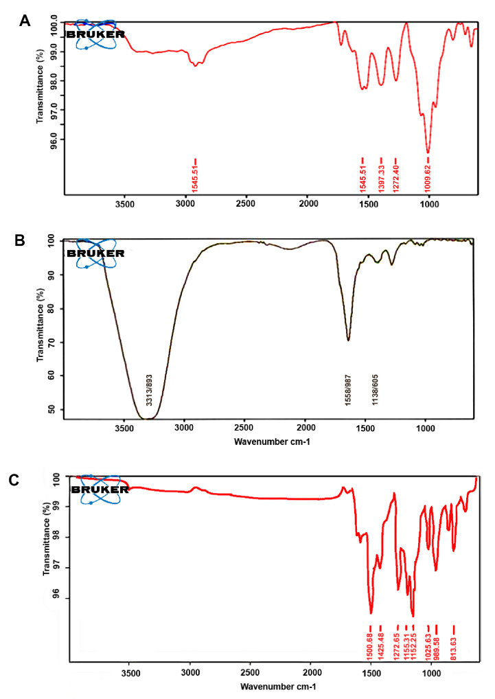 Figure-4