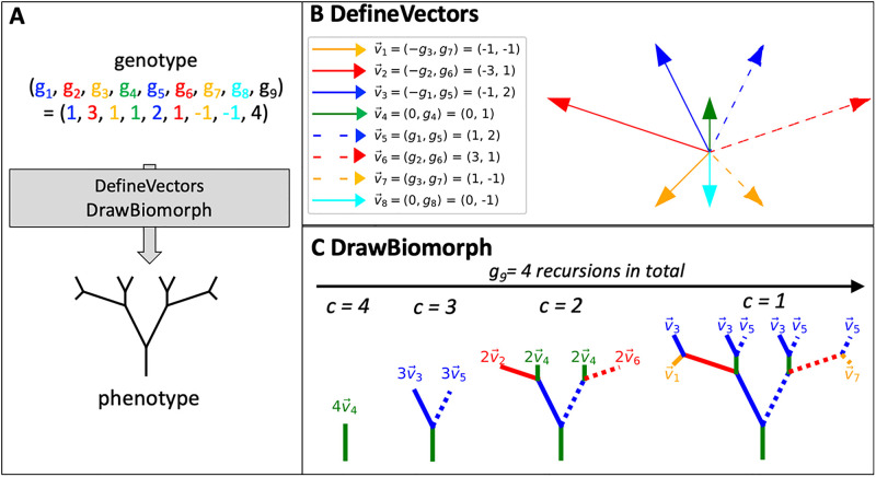 Fig 2