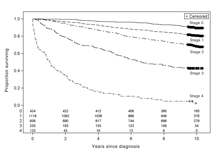 Fig. 1: 