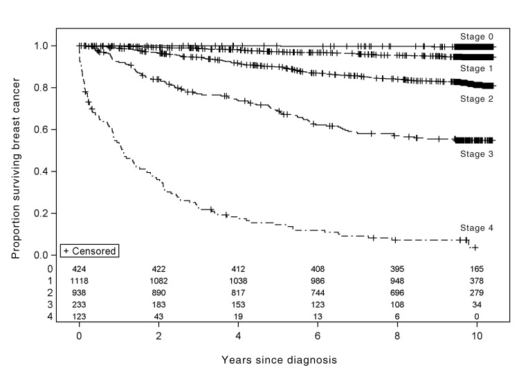 Fig. 2: 