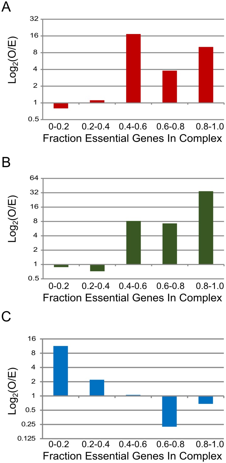 Fig 8