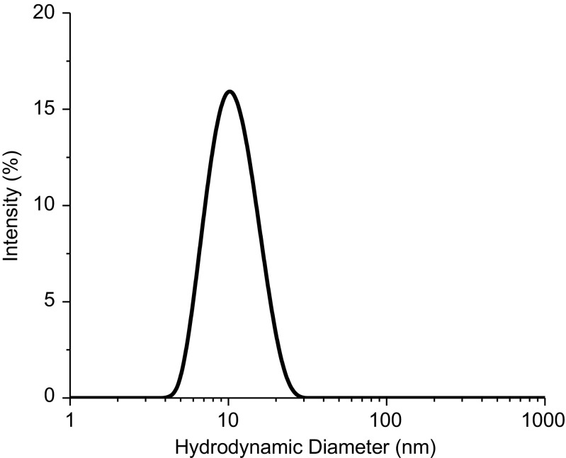 Fig. 9