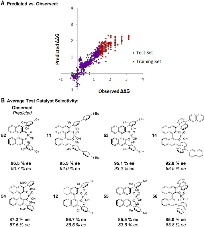 Fig. 8.