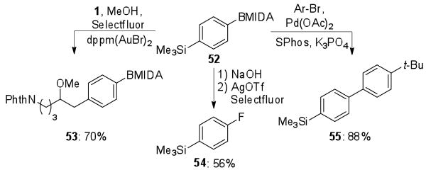 Scheme 3