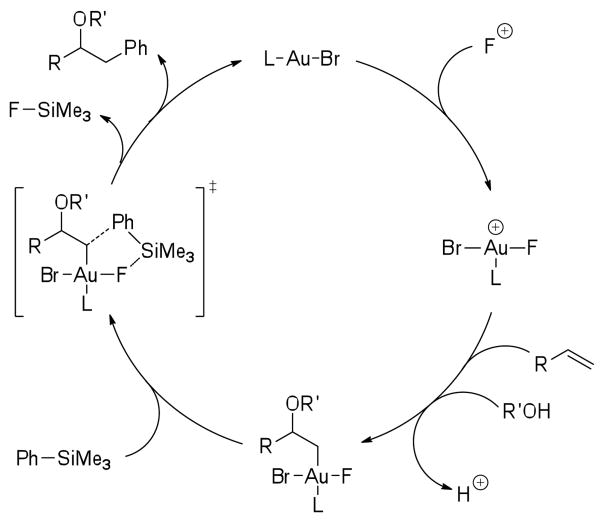 Scheme 2