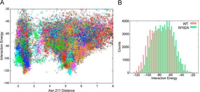 FIGURE 4.