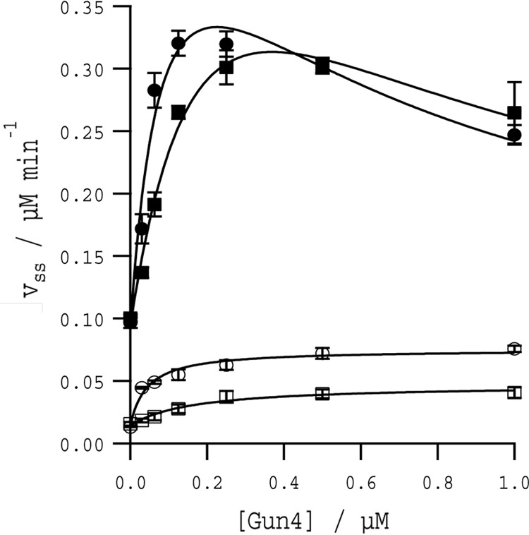 FIGURE 8.