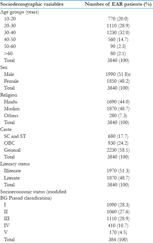 graphic file with name JFMPC-7-780-g003.jpg