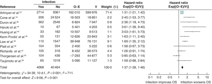 BJS5-50302-FIG-0002-c