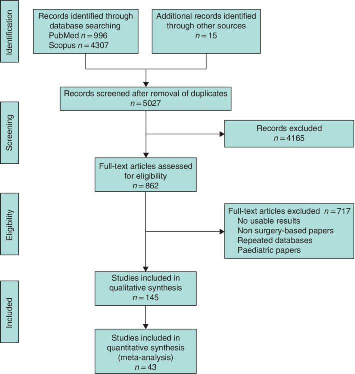 BJS5-50302-FIG-0001-c