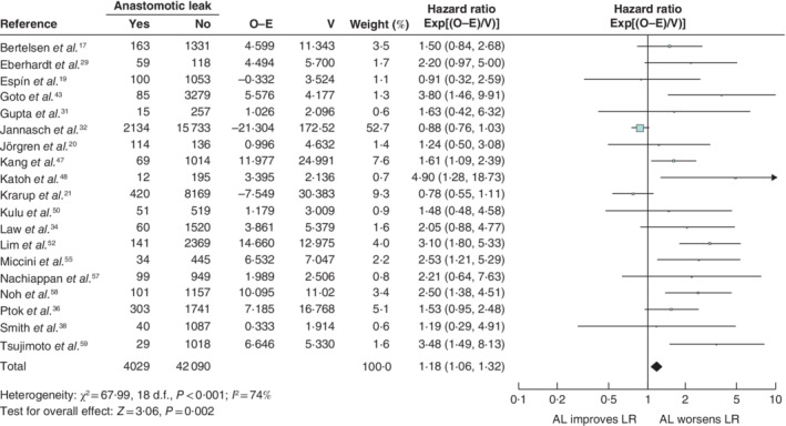 BJS5-50302-FIG-0006-c