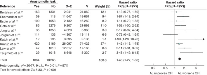 BJS5-50302-FIG-0007-c